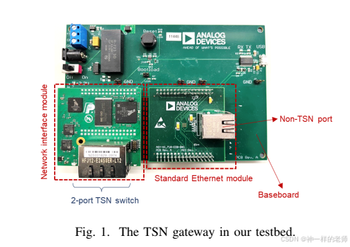 5G上的时敏网络：带有IEEE 802.1Qbv流量的混合5G和TSN系统的实验评估