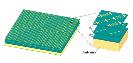 论文阅读——Integrated Diffusive Antenna Array of Low Backscattering