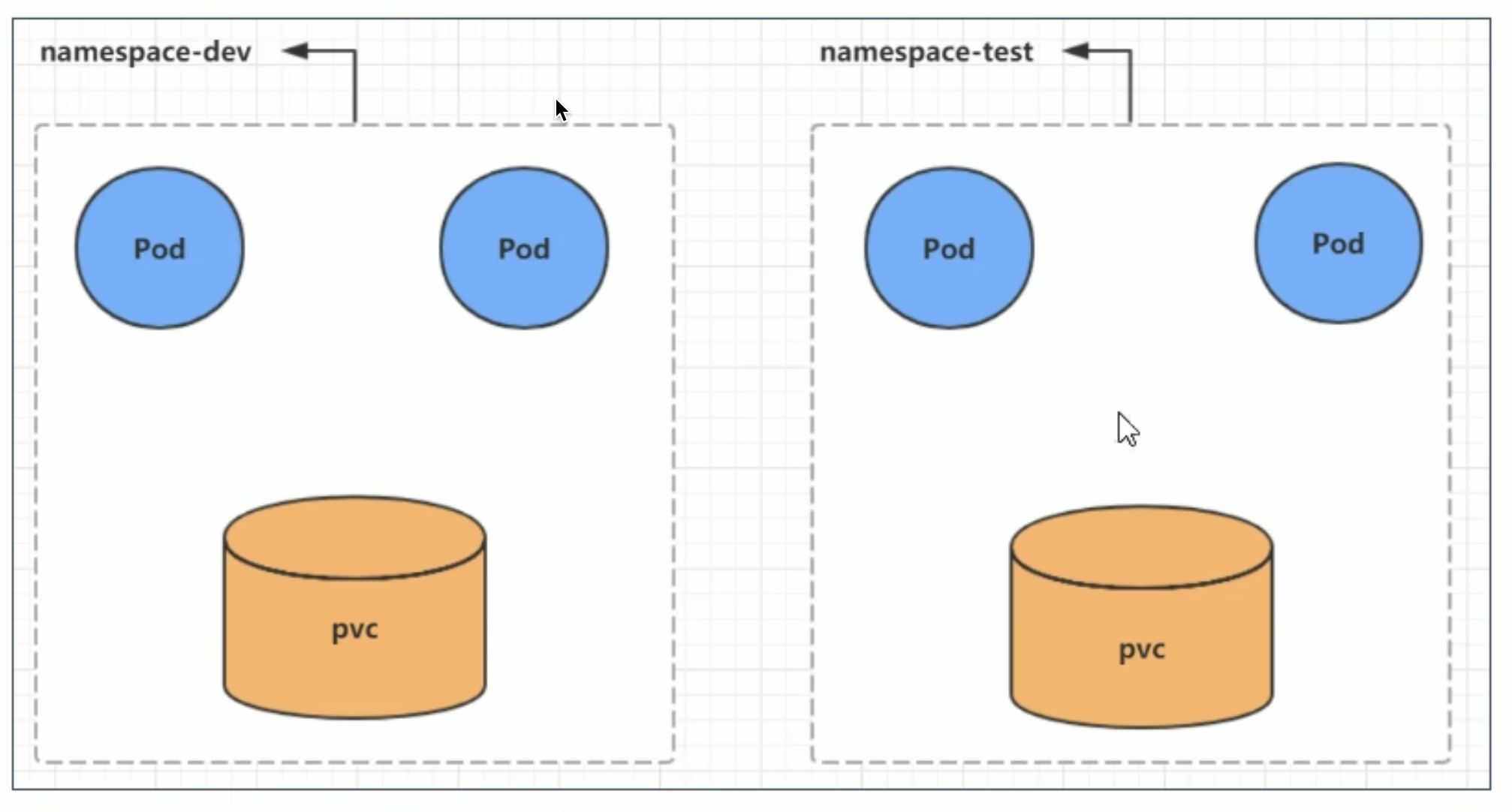 kubernetes简单入门实战