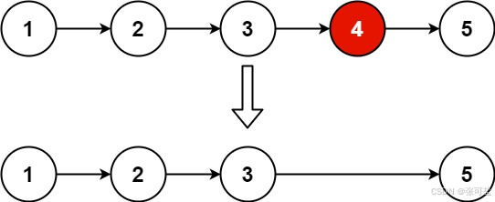 LeetCode100.删除链表的倒数第 N 个结点