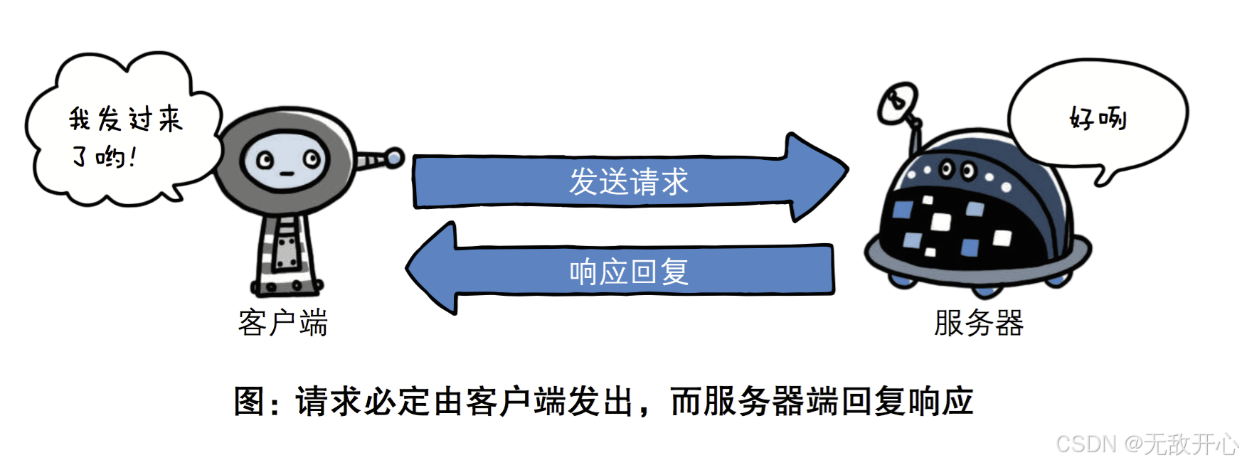 【JS逆向课件：第一课：requests基础】