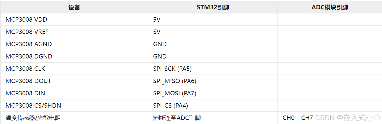 基于STM32的多通道数据采集器