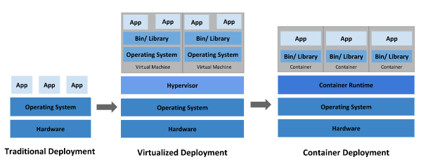 Spring Boot集成kubernetes客户端实现API操作k8s集群