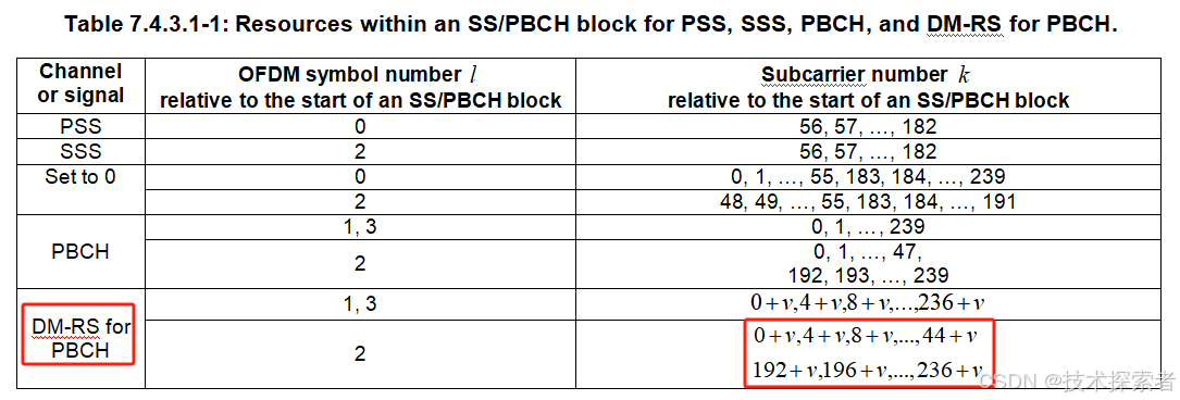 5G NR：各物理信道的DMRS配置