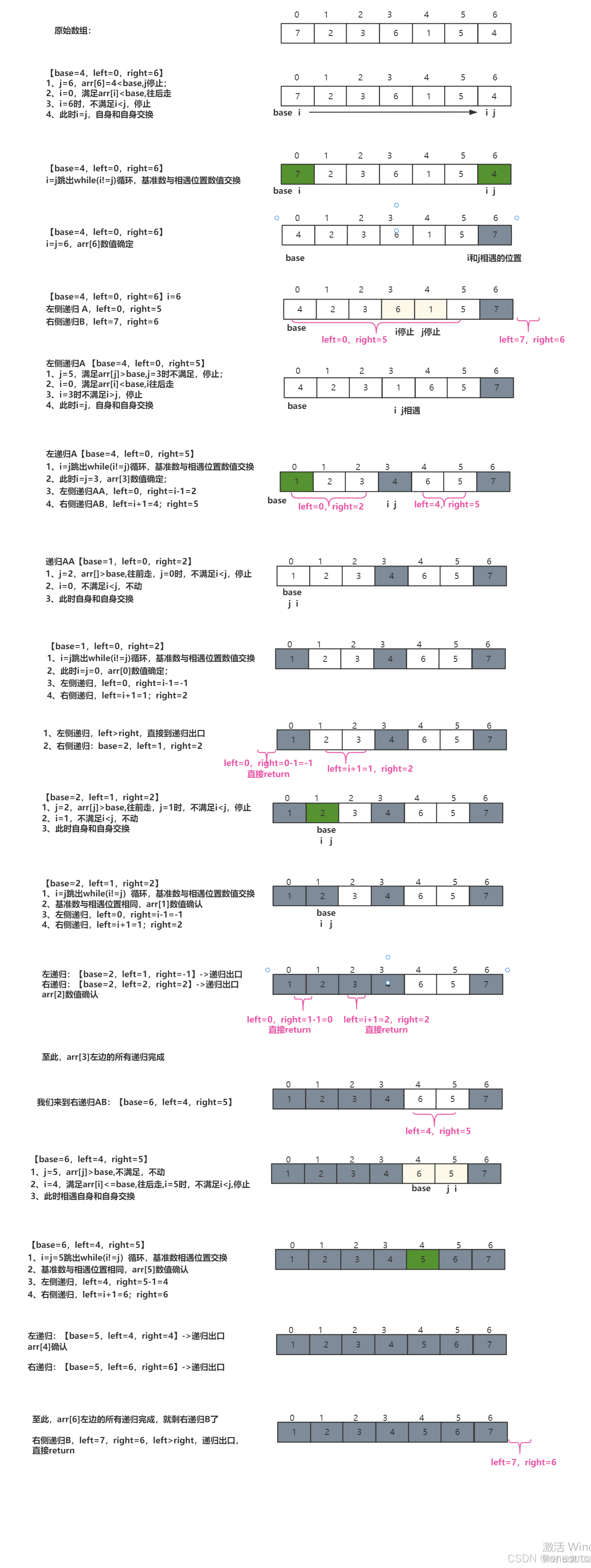 排序系列 之 快速排序