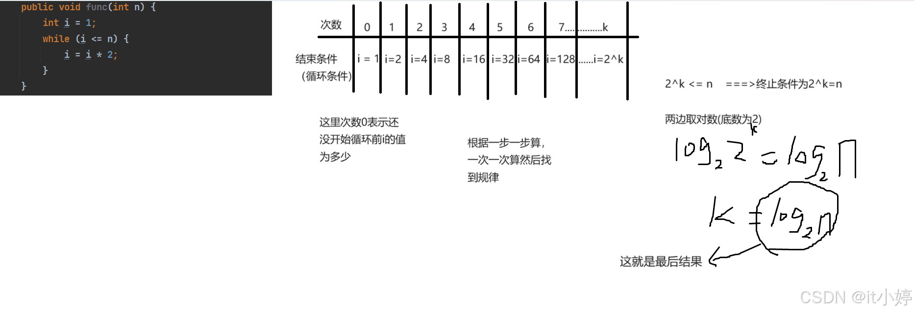 征服数据结构中的时间和空间复杂度