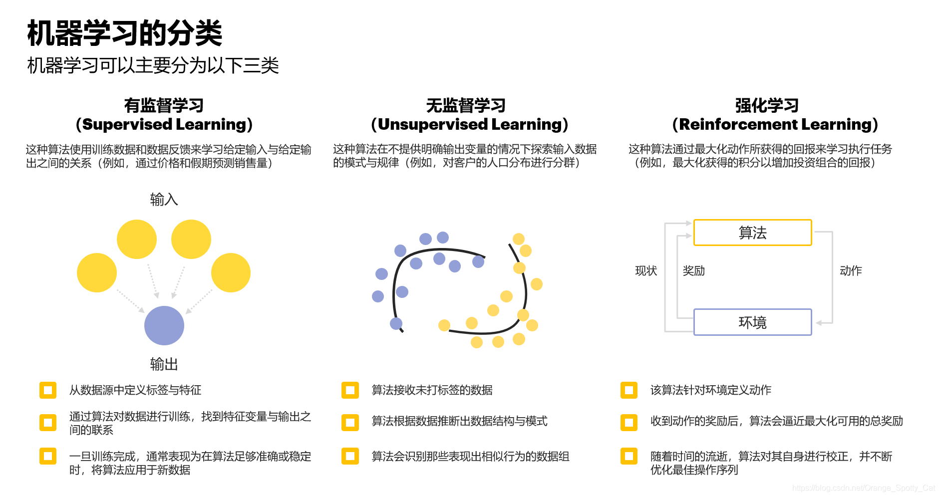 机器学习算法-有监督学习的定义与模型- 努力--坚持- 博客园