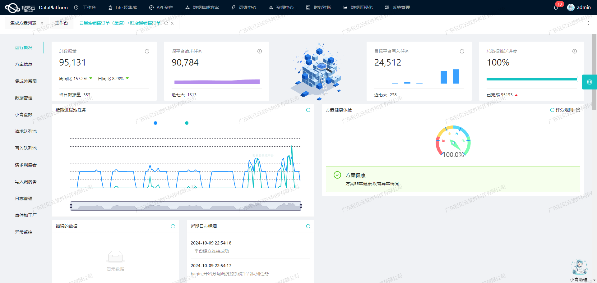 ETL技术在金蝶云星空与旺店通WMS集成中的应用