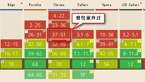 position:sticky兼容性