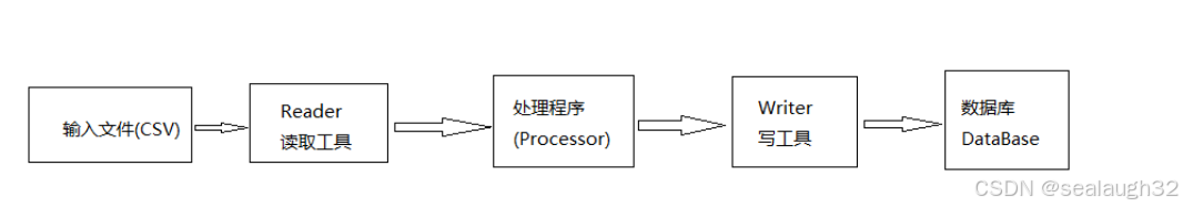 spring boot(学习笔记第十九课)