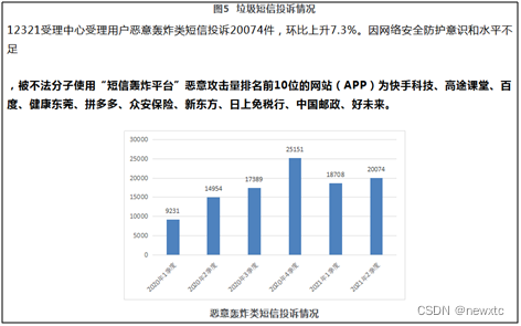 注册安全分析报告：央视网