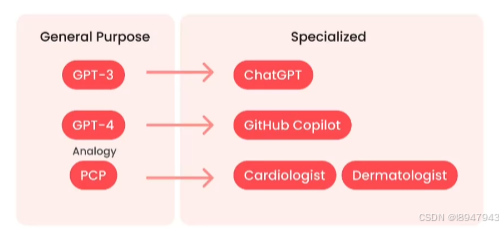 微调大模型（Finetuning Large Language Models）—Why Finetune（一）