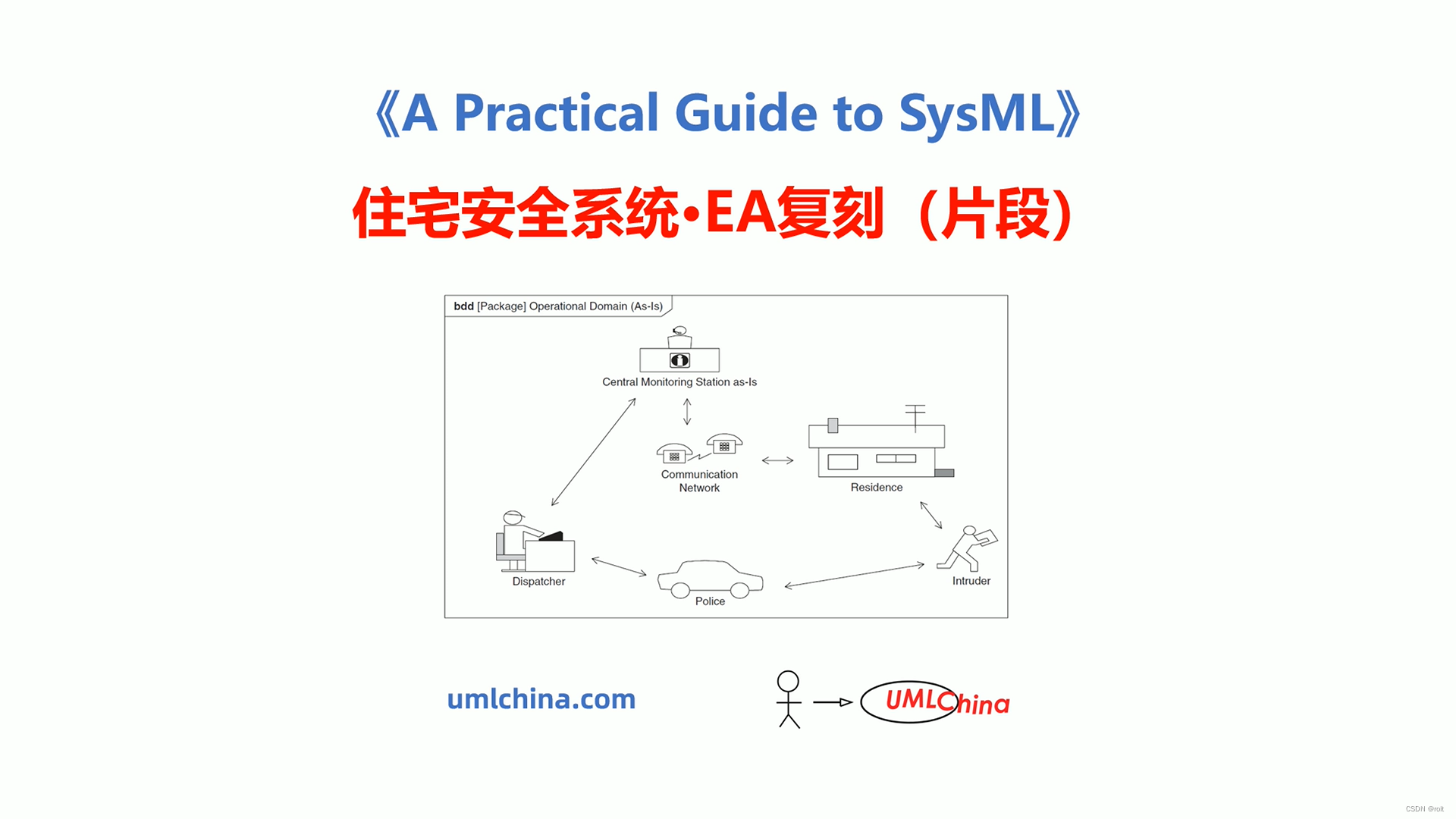 [图解]SysML和EA建模住宅安全系统-01-包图