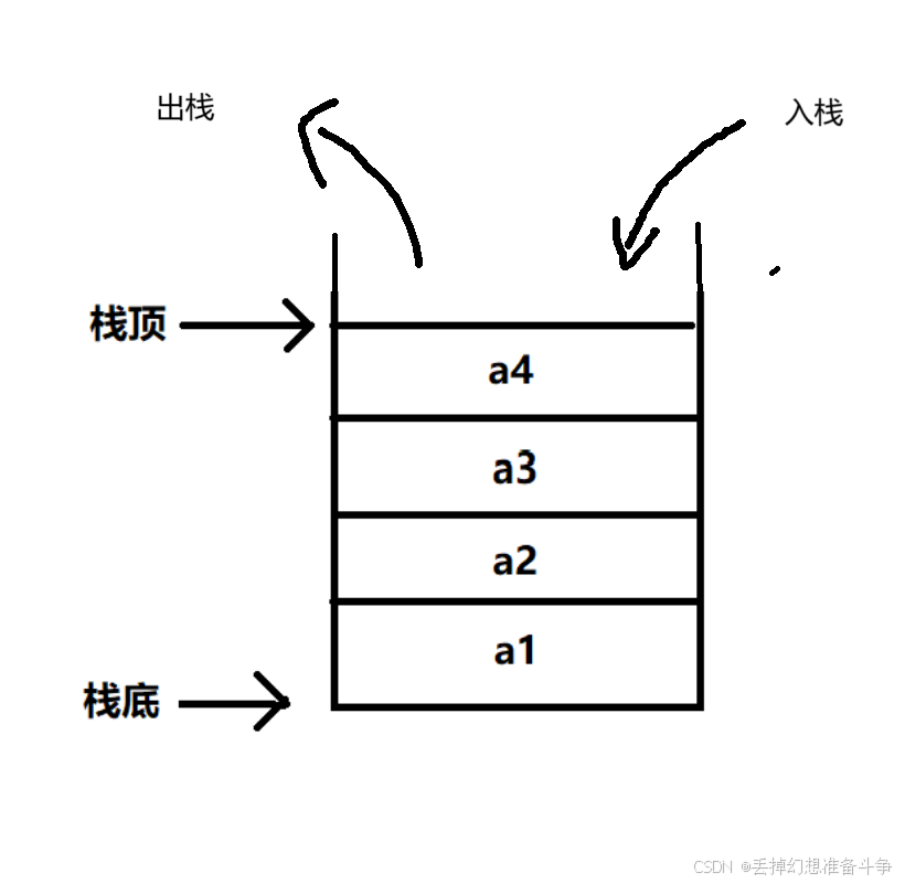 数据结构（栈和队列的实现）