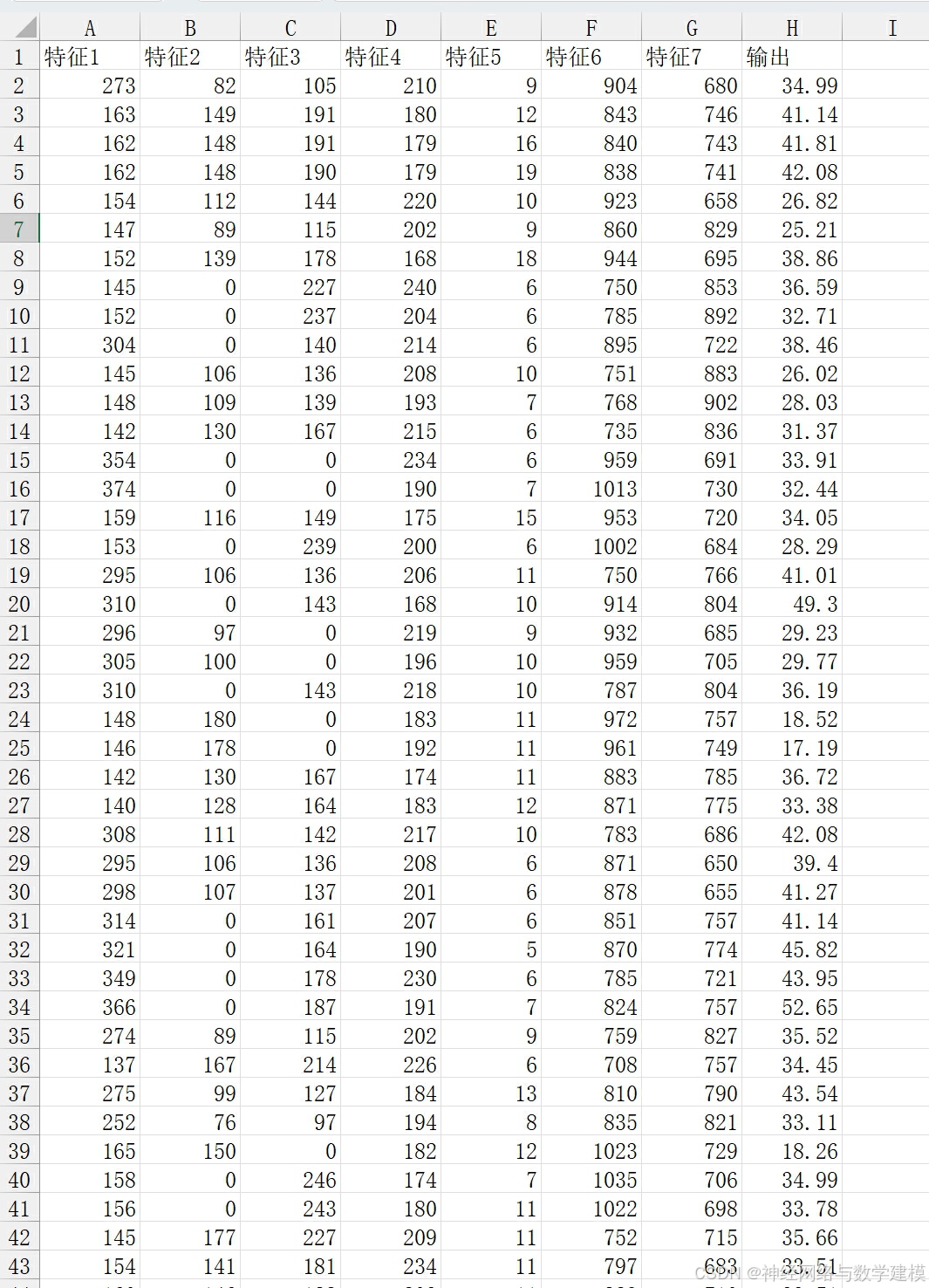 Bayes-CNN-LSTM|基于贝叶斯优化的卷积-长短期神经网络多输入数据回归预测