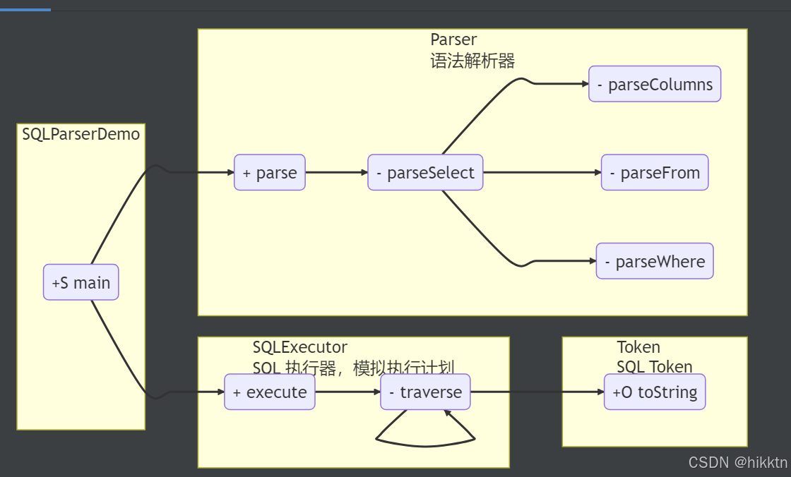 如何使用Java模拟SQL解析器