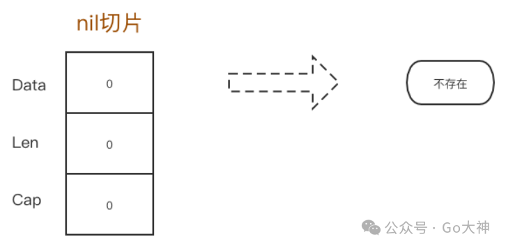 Golang基础常识性知识面试中常见的六大陷阱及应对技巧