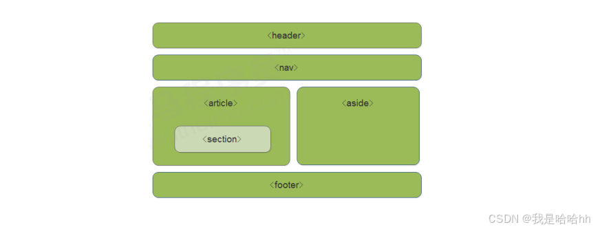 HTML5和CSS3的进阶_HTML5和CSS3的新增特性