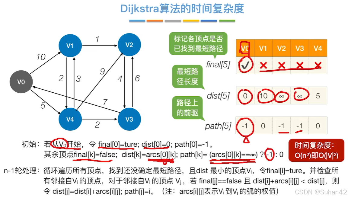 【数据结构】六、图：6.图的最短路径（BFS 算法、迪杰斯特拉(Dijkstra)算法、弗洛伊德(Floyd)算法）