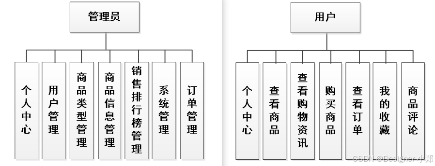 【开源免费】基于SpringBoot+Vue.JS购物推荐网站（JAVA毕业设计）