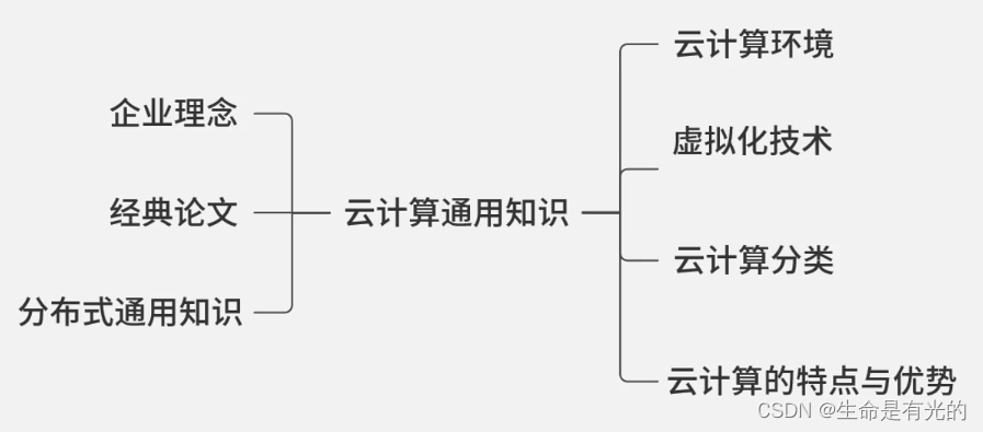 阿里云ACP云计算高级攻城狮通用知识