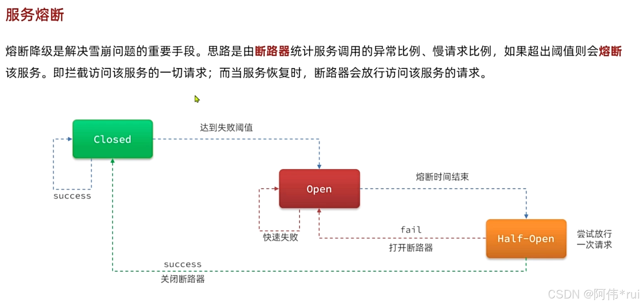 外链图片转存失败,源站可能有防盗链机制,建议将图片保存下来直接上传