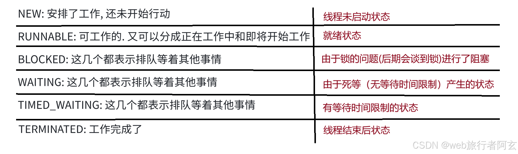 多线程——线程的状态