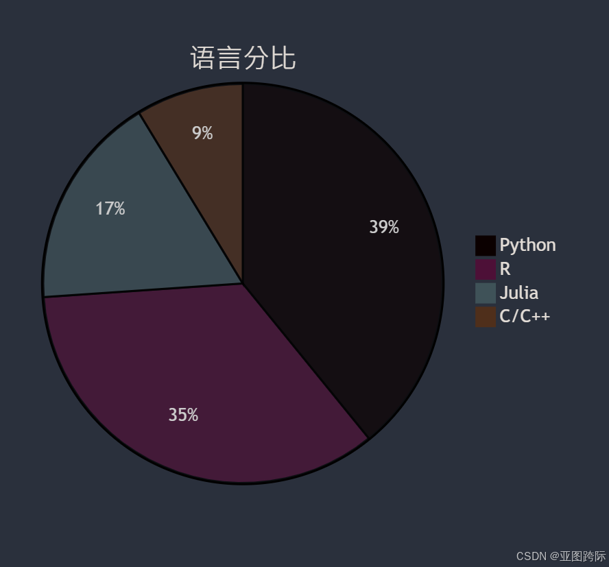 Python和R及Julia妊娠相关疾病生物剖析算法