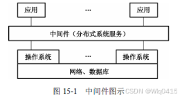 middleware中间件概述