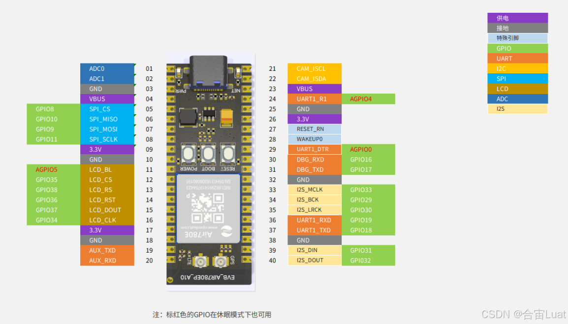 合宙LuatOS开发板Core_Air780EP使用说明