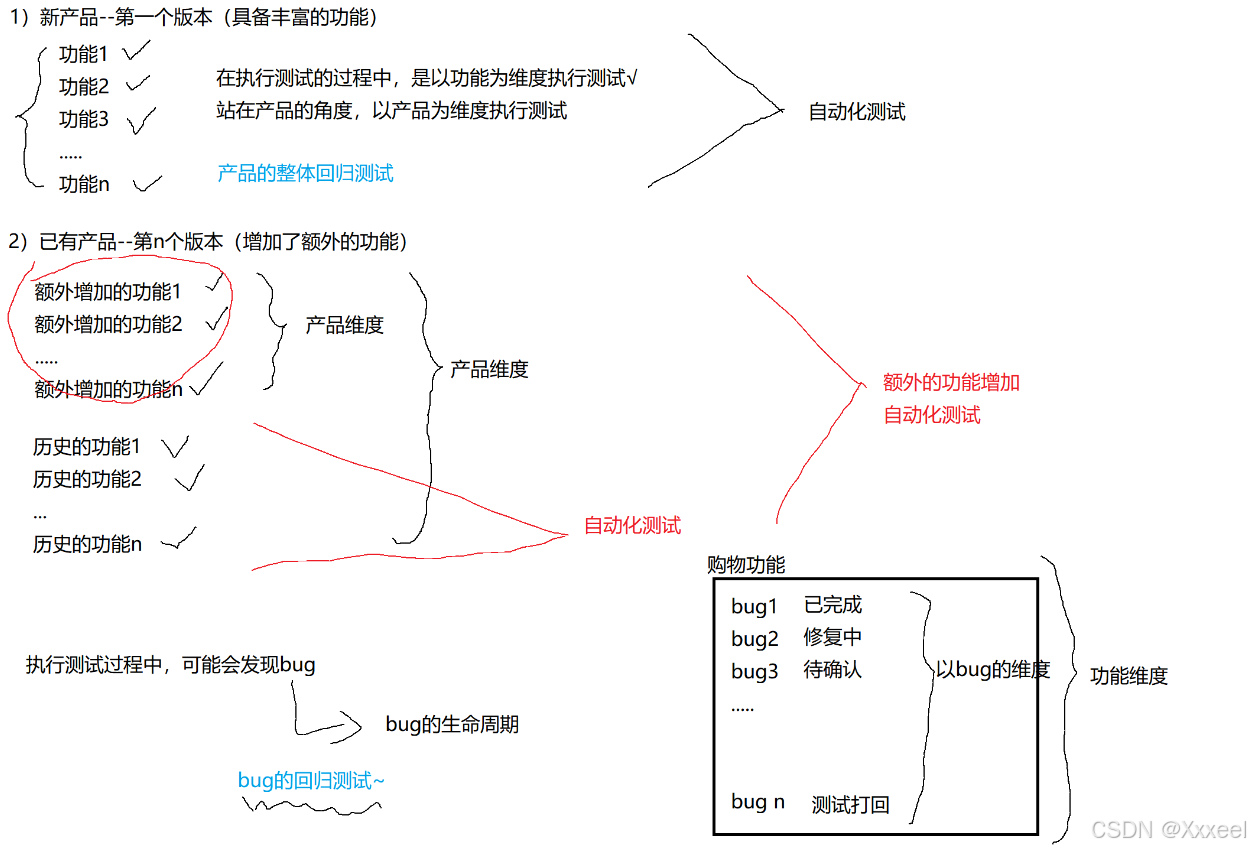 软件测试——自动化测试selenium