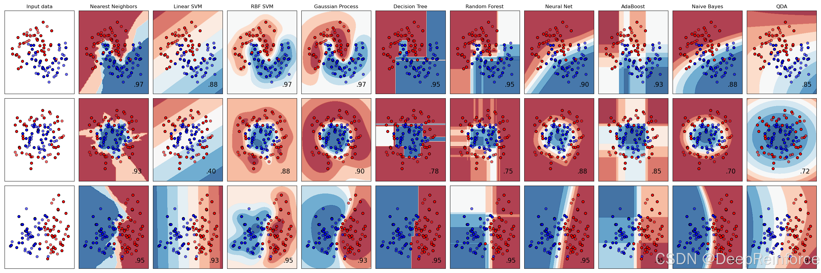 Scikit-Learn 基础教程