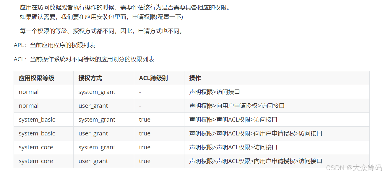 HarmonyOS---权限和http/Axios网络请求