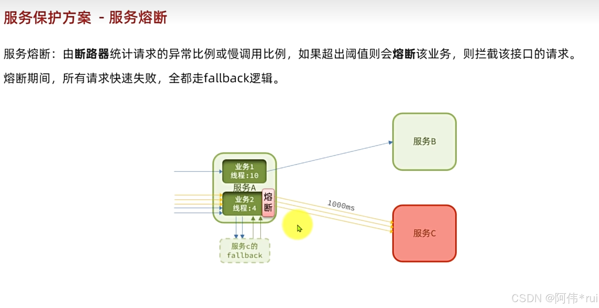 外链图片转存失败,源站可能有防盗链机制,建议将图片保存下来直接上传