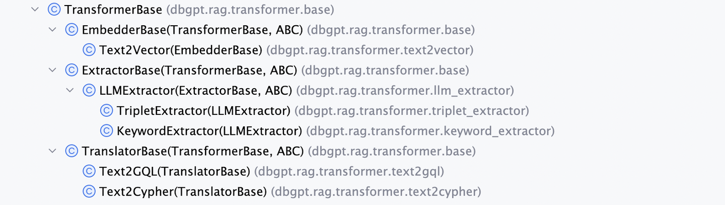 TransformerBase接口的继承树