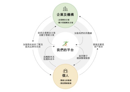 健康之路走上IPO之路 百度演双重角色