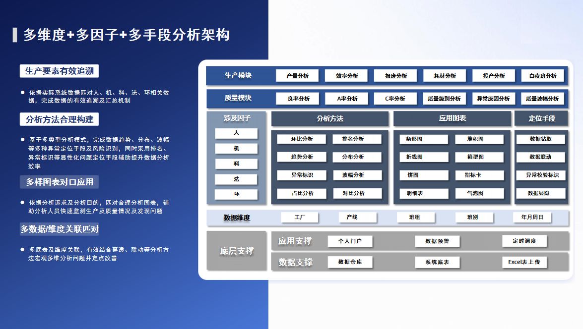 生产及质量BI应用场景方案（可编辑37页PPT）