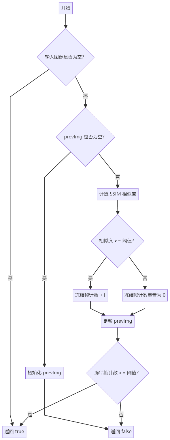 C++基于opencv的视频质量检测--画面冻结检测