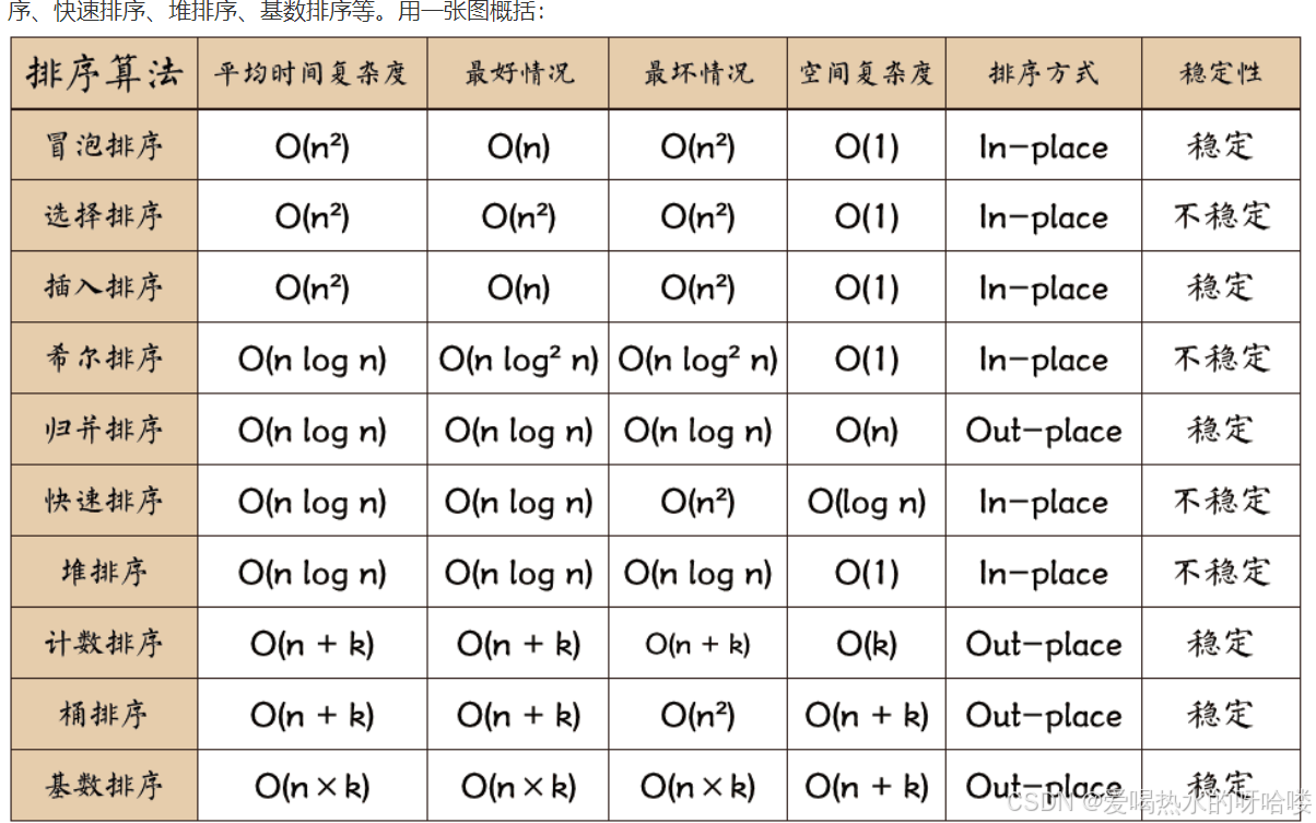 数学系C++ 排序算法简述（八）