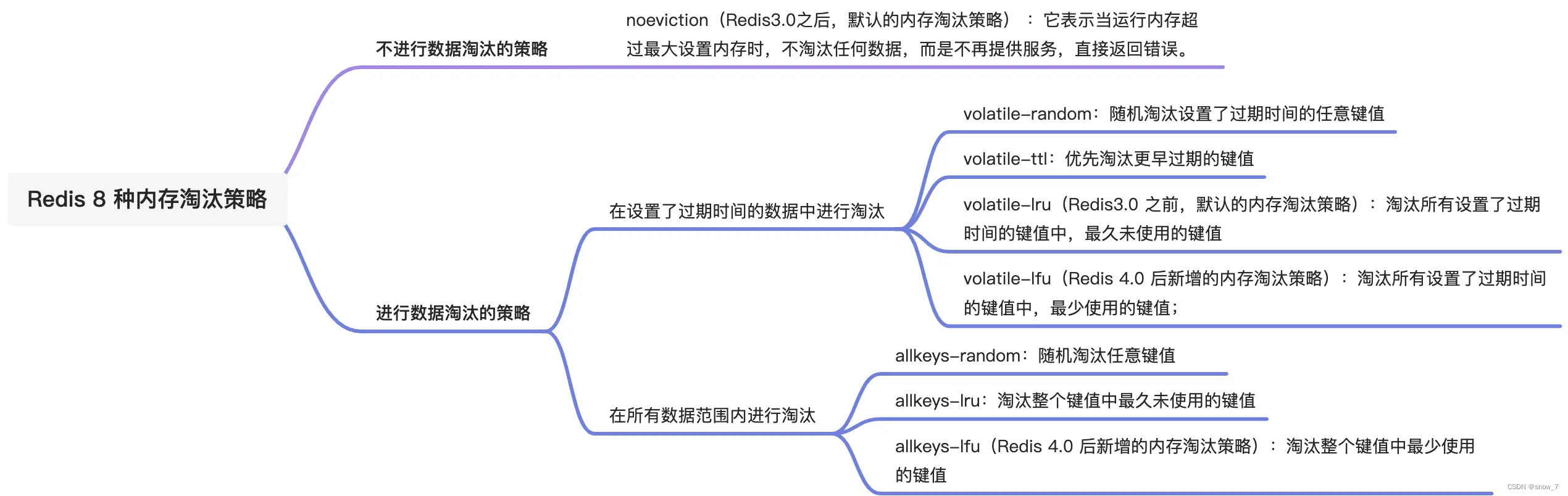 Redis知识点总价