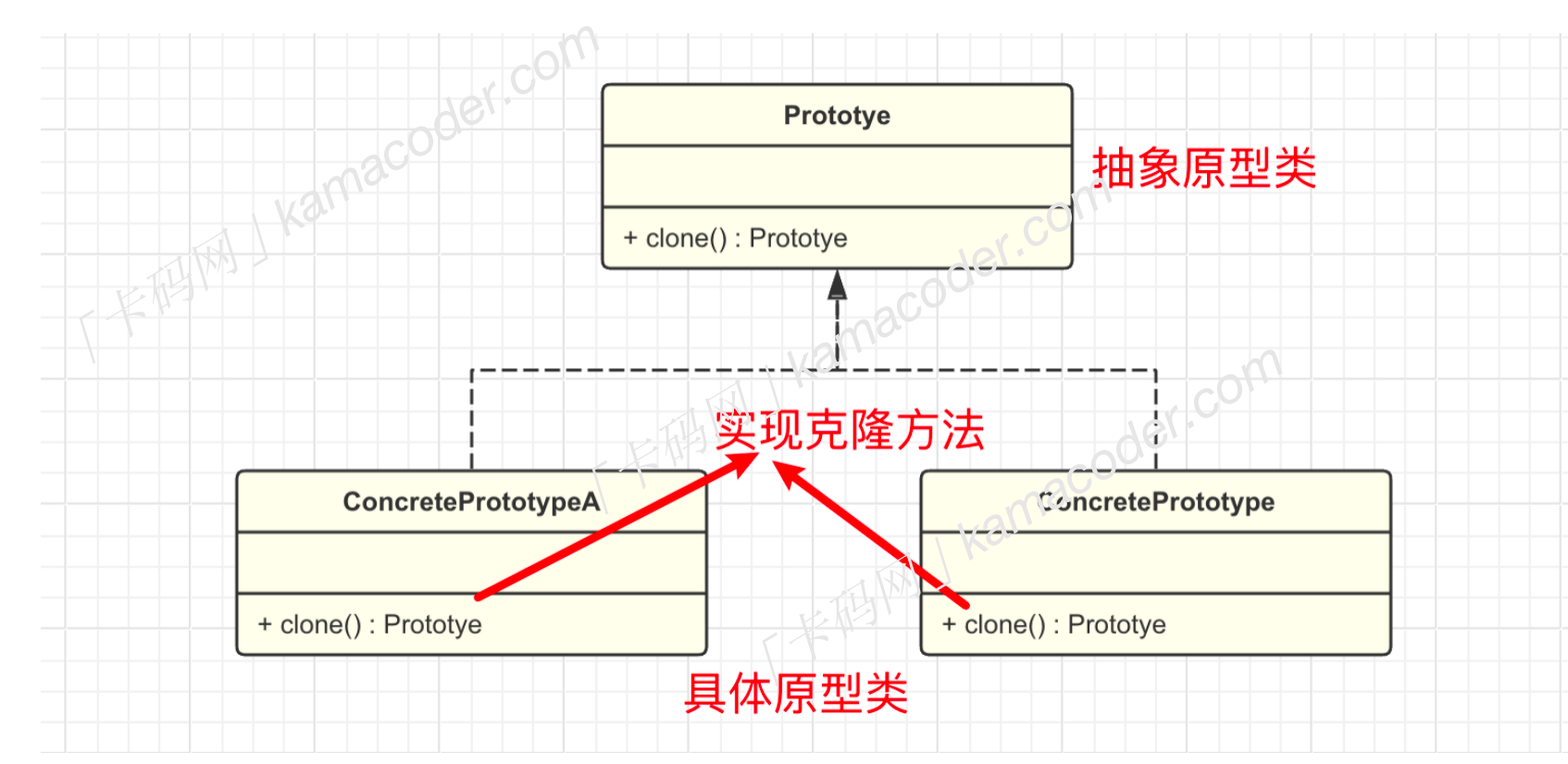 C++ 设计模式（5. 原型模式）