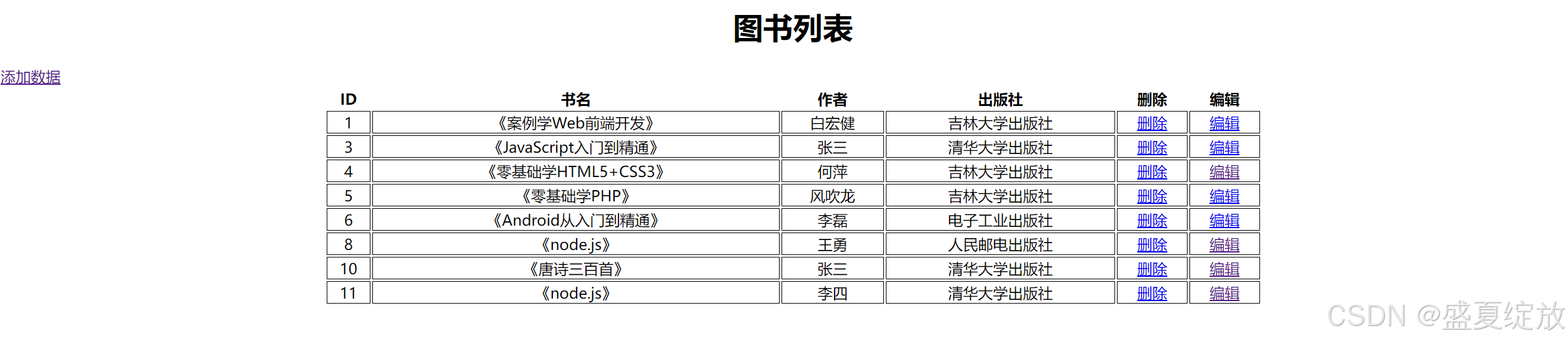 用node.js写一个简单的图书管理界面——功能：添加，删除，修改数据