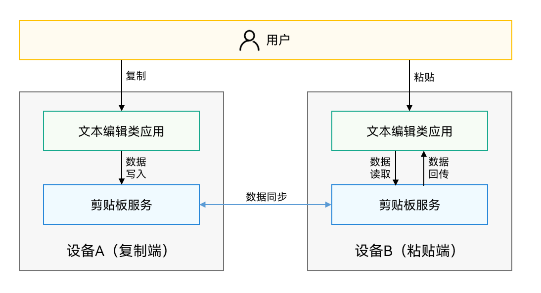 点击放大