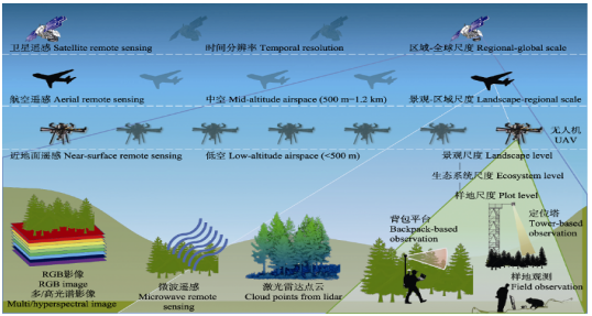 基于R语言机器学习遥感数据处理与模型空间预测