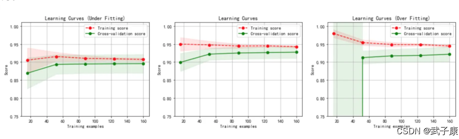 大数据-210 数据挖掘 机器学习理论 - 逻辑回归 scikit-learn 实现 penalty solver