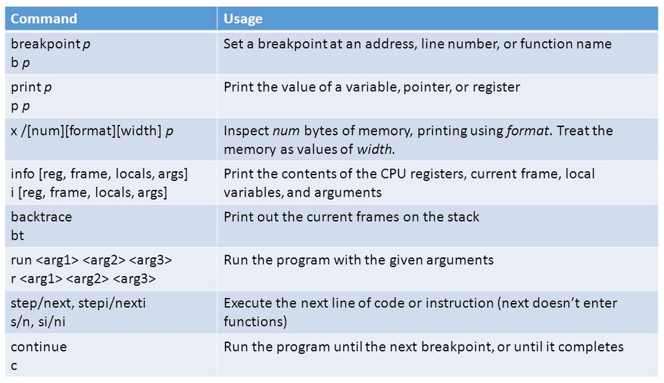 GDB 从裸奔到穿戴整齐