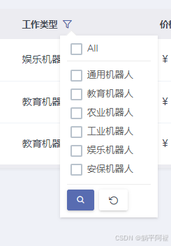 2.如何定制 Dcat-admin list 中显示的信息