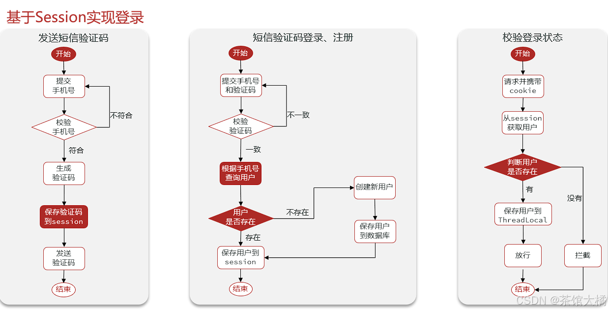 （黑马点评）二、短信登录功能实现