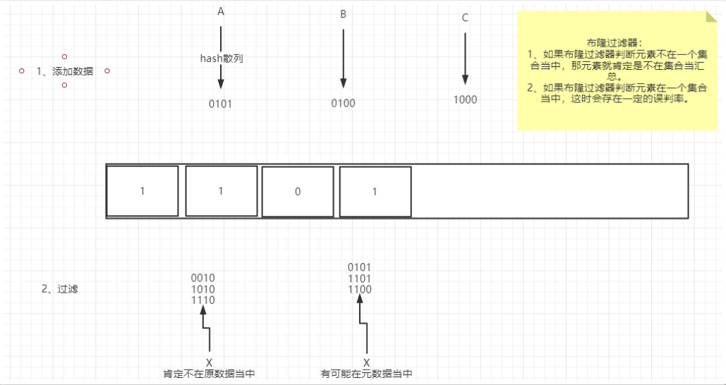 缓存面试解析：穿透、击穿、雪崩，一致性、分布式锁、Redis过期，海量数据查找