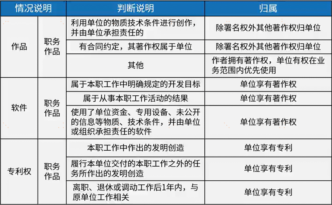 系统架构设计师 - 知识产权与标准化